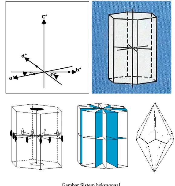 Gambar Sistem heksagonal Mineral dengan sistem kristal Hexagonal:
