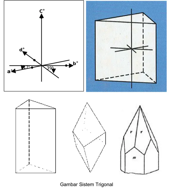 Gambar Sistem Trigonal
