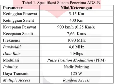 Tabel 1. Spesifikasi Sistem Penerima ADS-B. 