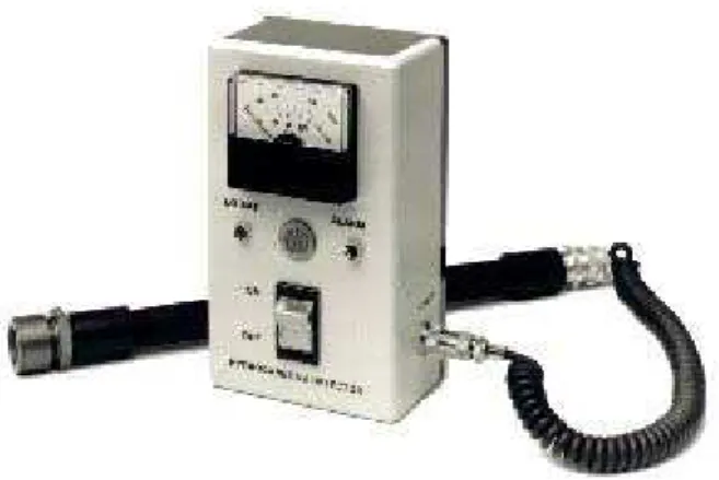 Gambar 2.2 Portable gas detector 51A72-Methane 