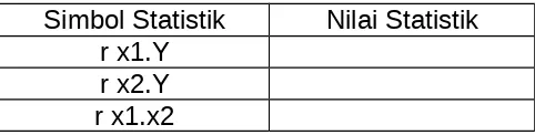 Tabel 3.9 tabel penolong