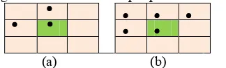 Gambar 1. (a) 4 Komponen Terkoneksi (b) 8 Komponen Terkoneksi 