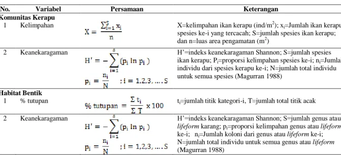 Tabel 1. Variabel komunitas dan habitat kerapu dan persamaan hitung yang digunakan  