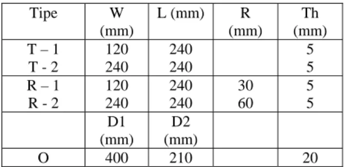 Tabel 3.1.   Ukuran Spesimen  Tipe W  (mm)  L (mm)  R  (mm)  Th  (mm)  T – 1  T - 2  120 240  240 240   5 5  R – 1  R - 2  120 240  240 240  30 60  5 5   D1  (mm)  D2  (mm)  O 400  210  20  Metoda Pengujian 