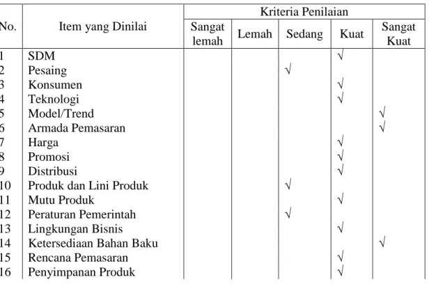 Table 4.1 Model Matriks Pembobotan Berskala 