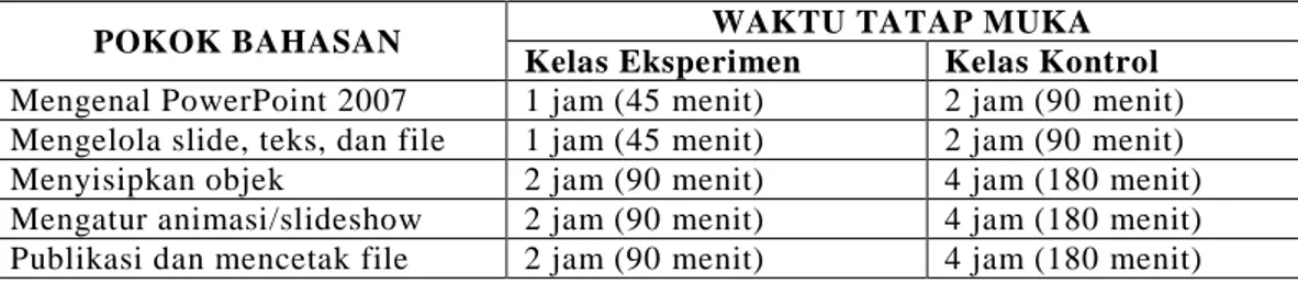 Tabel 4.9  Perbandingan waktu yang Diperlukan dengan waktu yangdipergunakan untuk  Kompetensi Dasar Mengoperasikan Software Presentasi dalam jam pelajaran  (45 menit) 