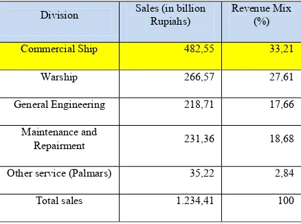 Table 3 Expected Sales in 2012[3] 