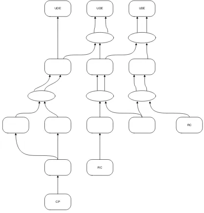 Figure 1 Current Reality Tree 