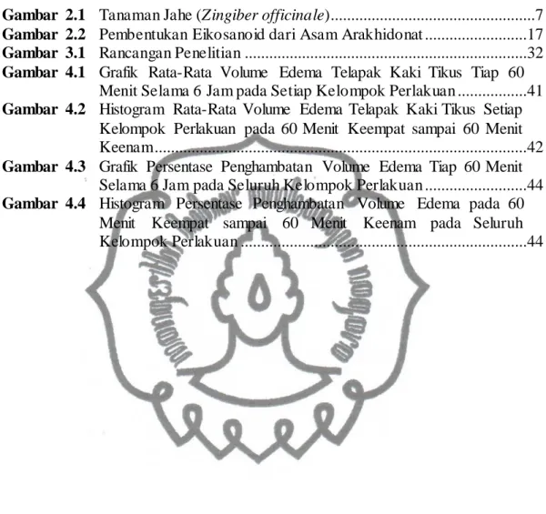 Gambar  2.1  Tanaman Jahe (Zingiber officinale)..................................................7  Gambar  2.2  Pembentukan Eikosanoid dari Asam Arakhidonat .........................17  Gambar  3.1  Rancangan Penelitian .....................................................................32  Gambar  4.1  Grafik  Rata-Rata  Volume  Edema  Telapak  Kaki  Tikus  Tiap  60 