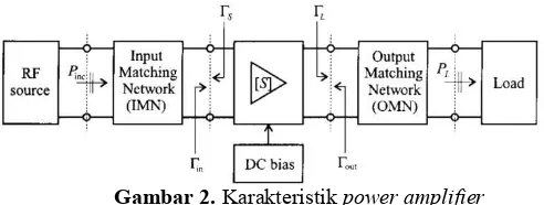 Gambar 3. Diagram blok dasar PLL 