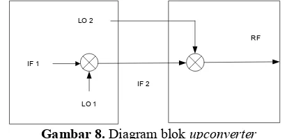 Gambar 10. Schematic upconverter 2 (TR1122) 