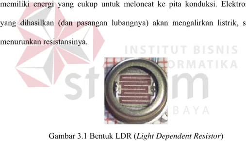 Gambar 3.1 Bentuk LDR (Light Dependent Resistor) 