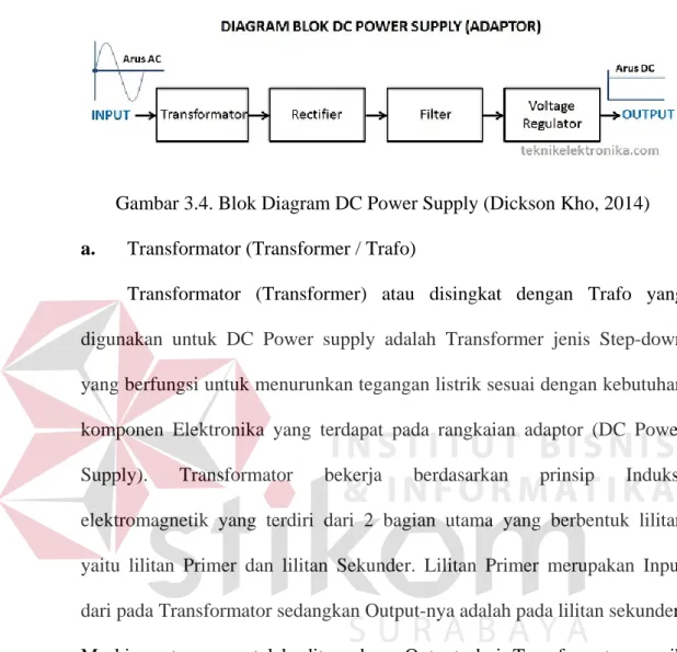 Gambar 3.4. Blok Diagram DC Power Supply (Dickson Kho, 2014)  a.  Transformator (Transformer / Trafo) 