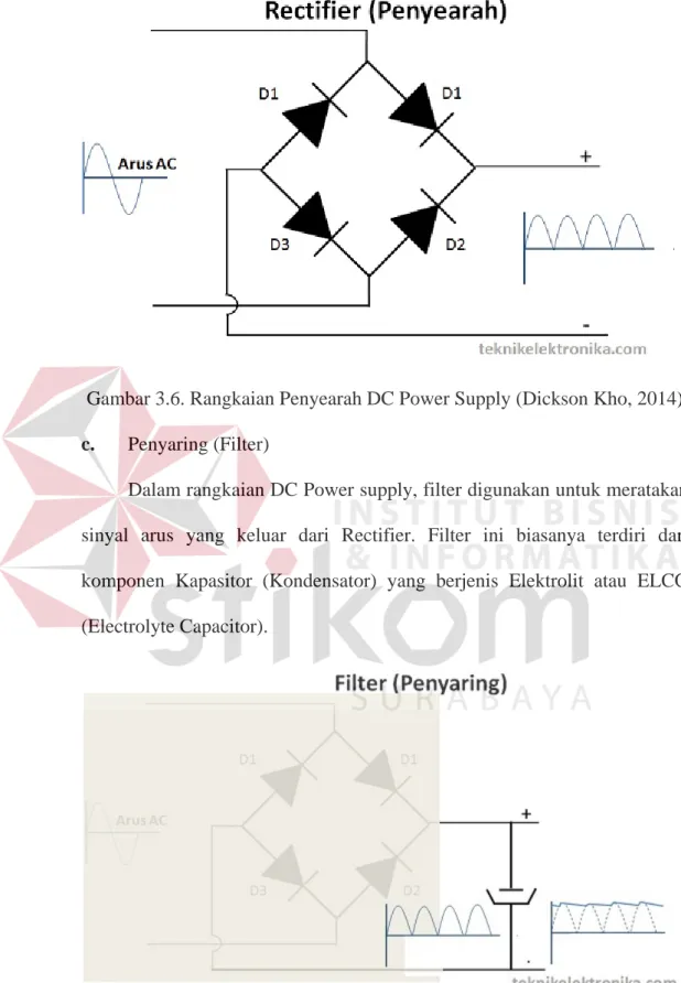 Gambar 3.6. Rangkaian Penyearah DC Power Supply (Dickson Kho, 2014)  c.  Penyaring (Filter) 