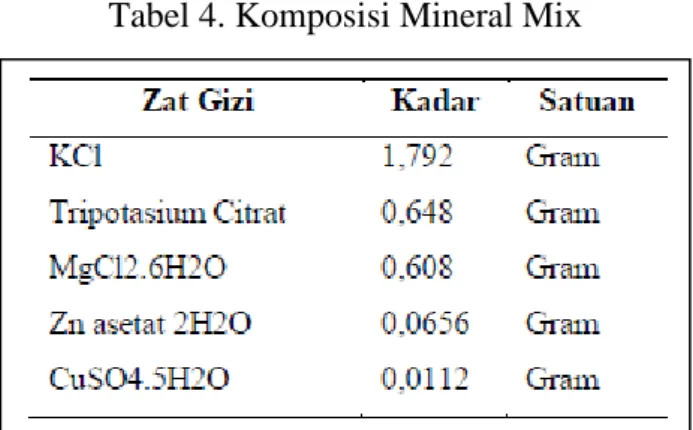 Tabel 5. Nilai Gizi Formula 
