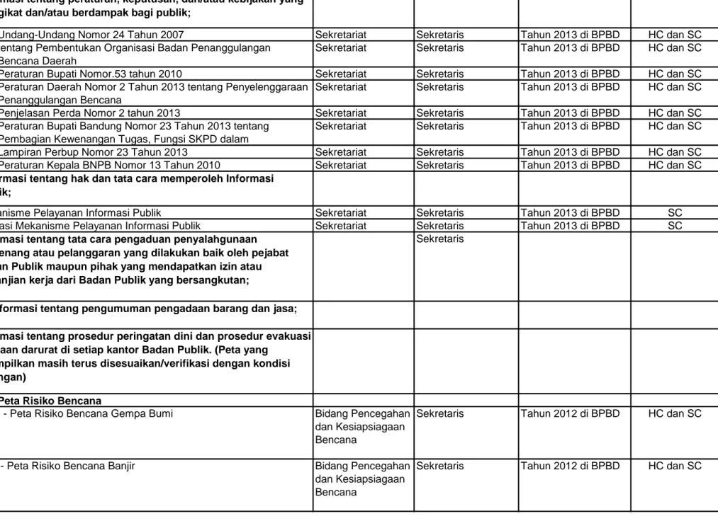 INFORMASI YANG WAJIB TERSEDIA SETIAP SAATRingkasan Laporan Akses ...