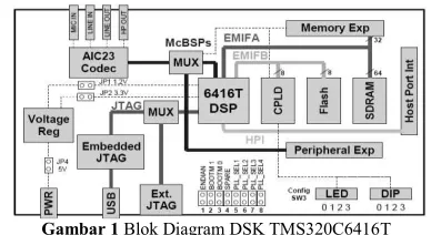Gambar 1 Blok Diagram DSK TMS320C6416T 