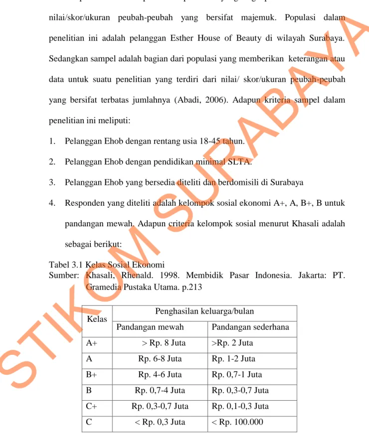 Tabel 3.1 Kelas Sosial Ekonomi 