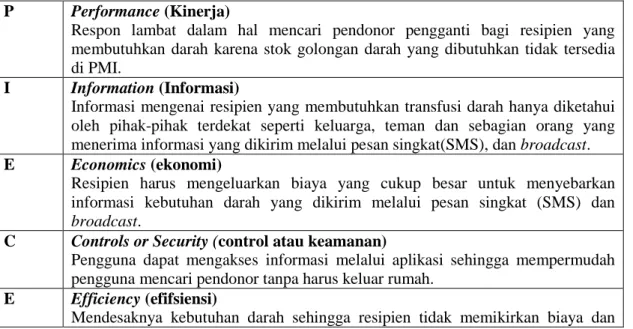 Tabel 1 Framework PIECES  P  Performance (Kinerja) 