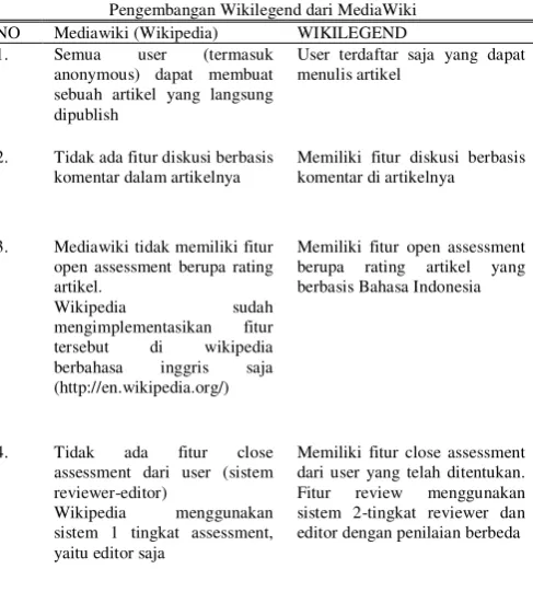 Tabel 1. 