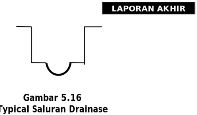 Gambar 5.16  Typical Saluran Drainase 