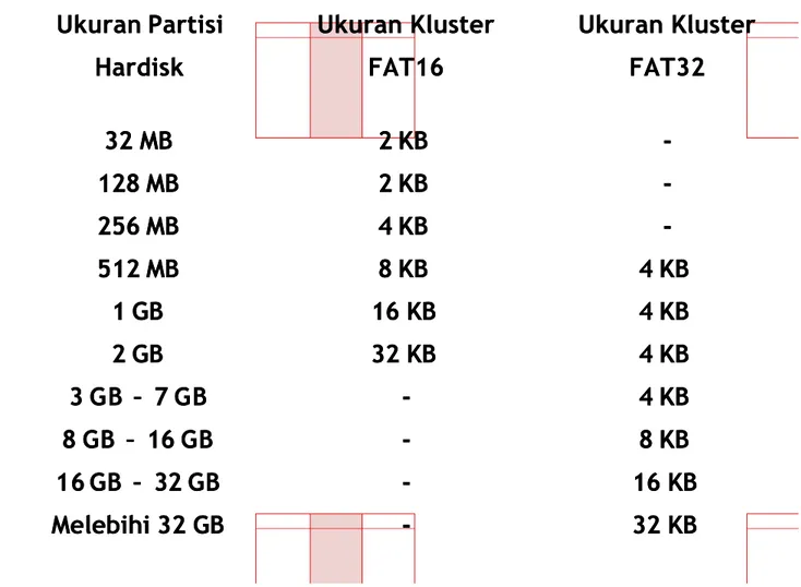 Tabel 1.  . perbandinga perbandingan ukuran  n ukuran kluster  kluster  FA FAT T