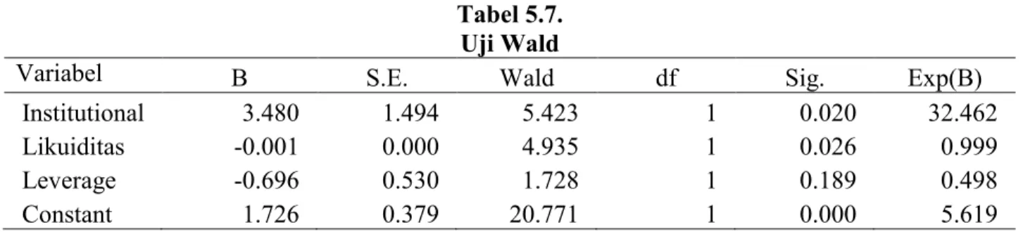 Tabel 5.8.  Clasification Table 
