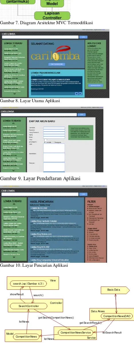 Gambar 7. Diagram Arsitektur MVC Termodifikasi   