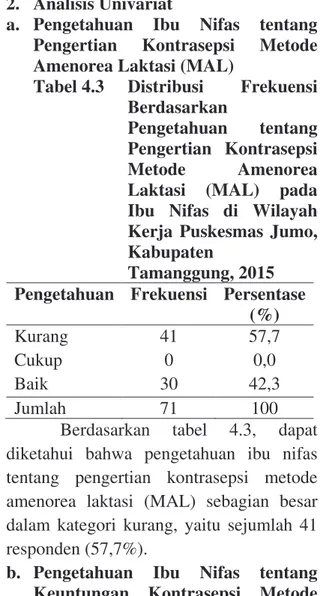 Tabel  4.1  Distribusi  Frekuensi  tentang Pendidikan Ibu Nifas  di  Wilayah  Kerja  Puskesmas 