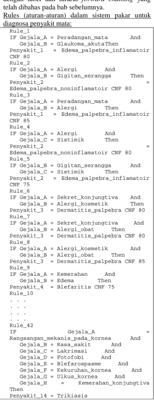 Diagram Konteks 