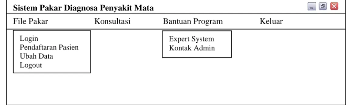 Gambar 3. Diagram konteks  