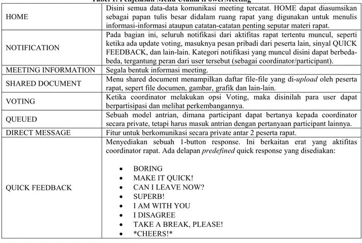 Tabel 1. Penjelasan Menu Utama iPowerMeeting 