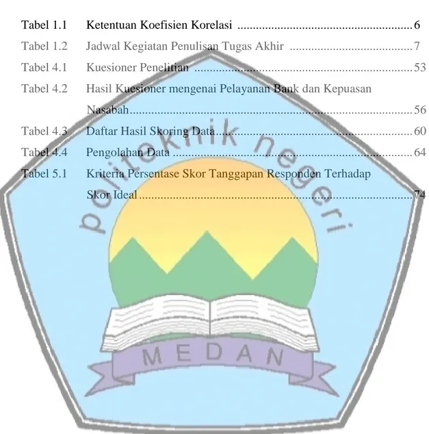 Tabel 1.1      Ketentuan Koefisien Korelasi  ........................................................