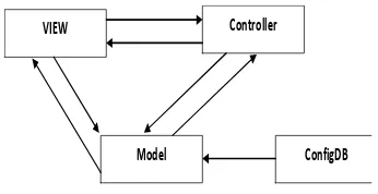 Gambar 4.2 Implementasi Model 