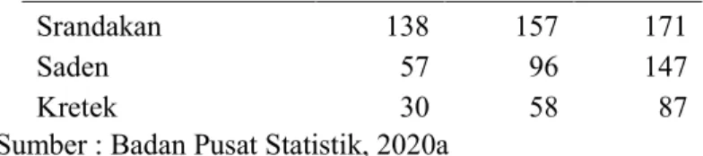 Tabel 8 Kriteria Kontaminasi E.coli 