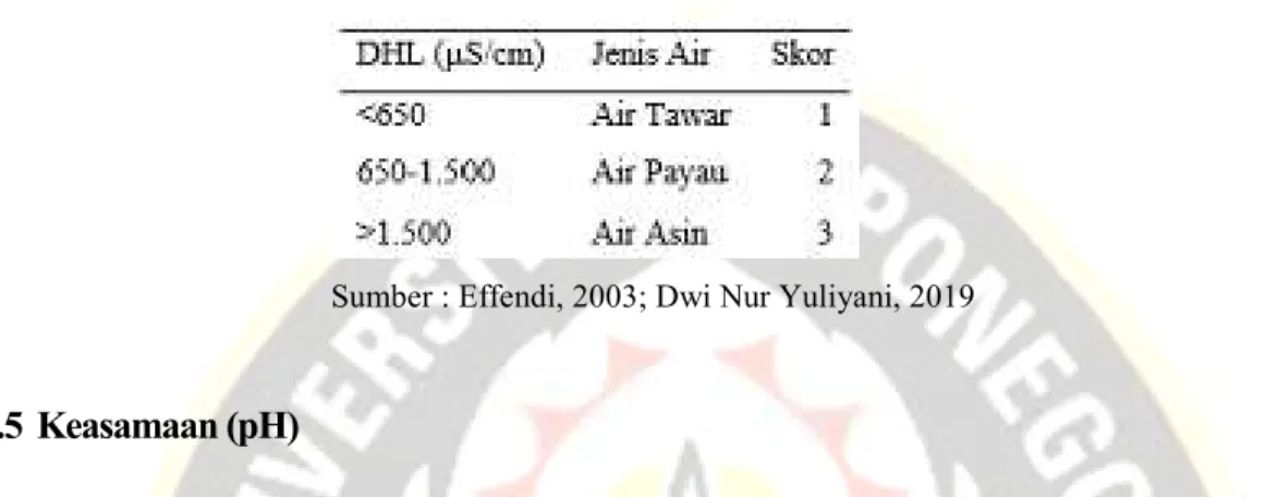 Tabel 2 Atribusi Air berdasarkan DHL 