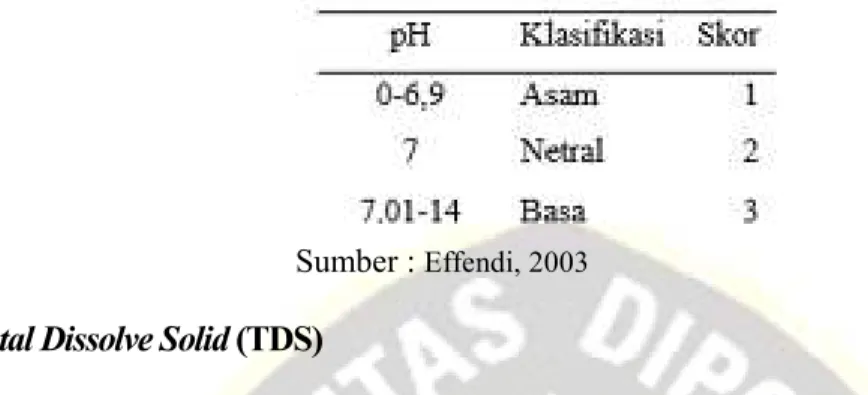 Tabel 4 Atribusi Air berdasarkan TDS 