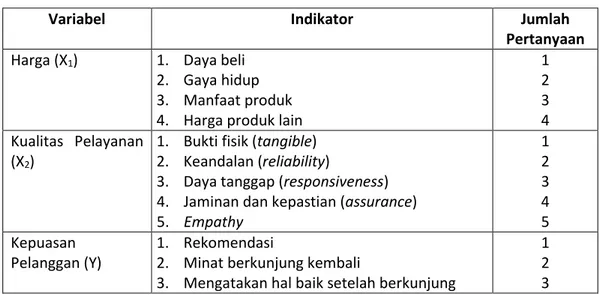 Tabel 1.  Variabel dan Indikator Variabel 