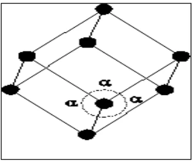 Gambar 2.10 Rhombohedral (R) atau Trigonal (S) a = b = c, ฀ = ß = g ¹ 90 o  (Perdinan dan Edi:2012) 