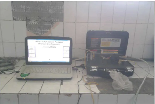 Gambar 3.4 Autologic Gas Analyzer 