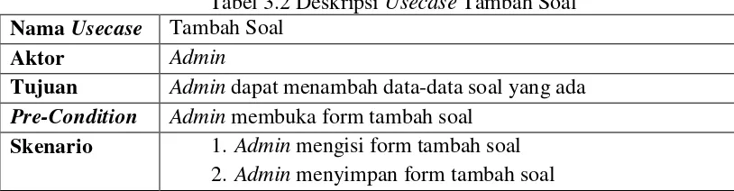 Tabel 3.2 Deskripsi Usecase Tambah Soal 