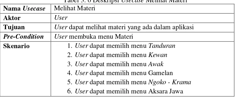 Tabel 3. 6 Deskripsi Usecase Melihat Materi 