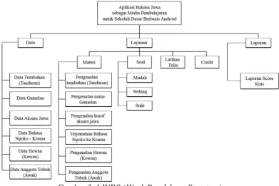 Gambar 3. 1 WBS (Work Breakdown Structure) 