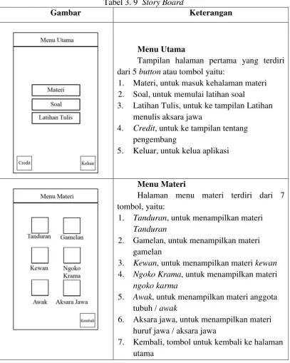 Tabel 3. 9  Story Board 