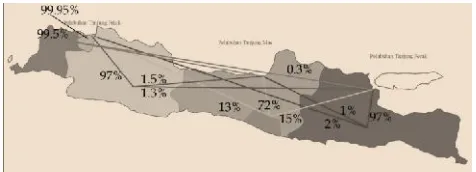 Gambar 8 Pola sebaran distribusi muatan ekspor daripulau Jawa ke 3 (tiga) pelabuhan ari lokasi kluster industri dian kajian