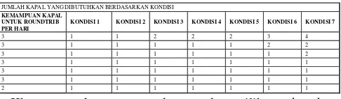 Tabel 4. Waktu Berlayar Crew Supply Vessel