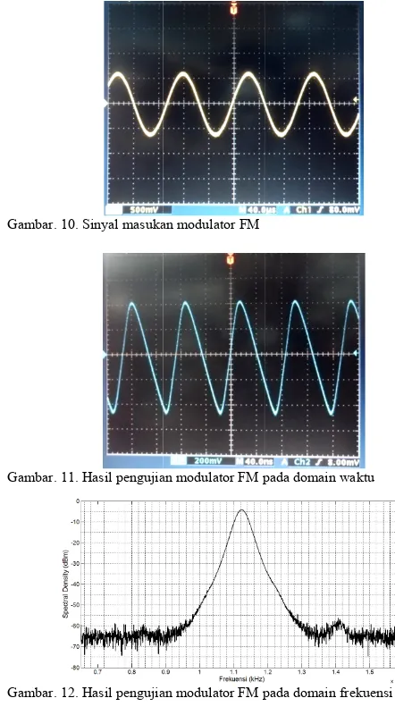 Gambar.  12. Hasil pengujiaan modulator FM ppada domain frekuuensi 