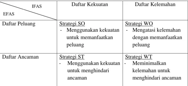 Tabel 3.1. Matriks SWOT 