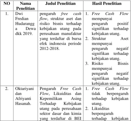 Tabel 2.1  Penelitian Terdahulu 