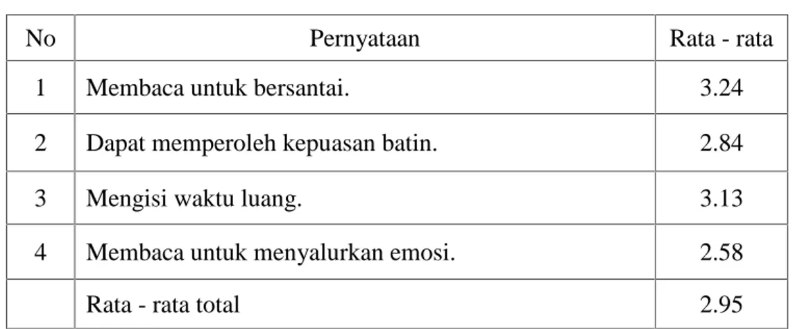Tabel 4. Tabel Frekuensi Motif Pengalihan